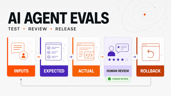AI Agent Evals and QA Playbook for Business Operations — Omni Studio workflow visual