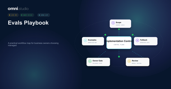 Omni Studio operator control-plane visual for AI Agent Evals and Review Playbook for Business Operations.