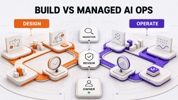 AI Automation Company vs Managed AI Ops: Which Do You Need? — Omni Studio workflow visual