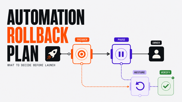 AI Automation Rollback Plan: What To Decide Before Launch — Omni Studio workflow visual