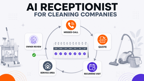 AI Receptionist for Cleaning Companies: Quotes, Recurring Visits, and Missed Calls — Omni Studio workflow visual