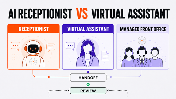 AI Receptionist vs Virtual Assistant vs Managed AI Front Office — Omni Studio workflow visual