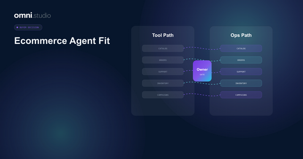 Omni Studio operator control-plane visual for Ecommerce AI Agents Buyer Guide for Operators.