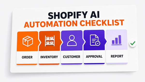 Shopify AI Automation Checklist For Operators — Omni Studio workflow visual