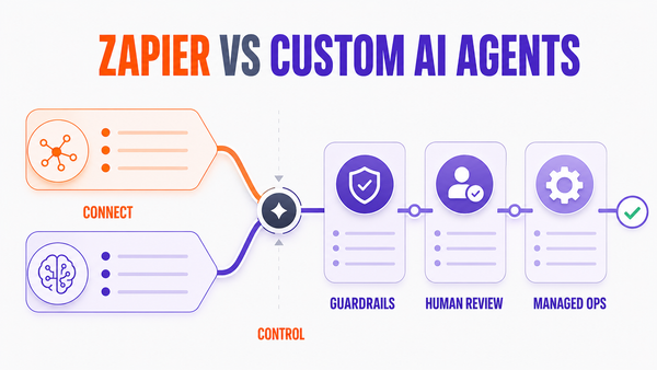 Zapier vs Custom AI Agents: Which Path Fits Your Business? — Omni Studio workflow visual