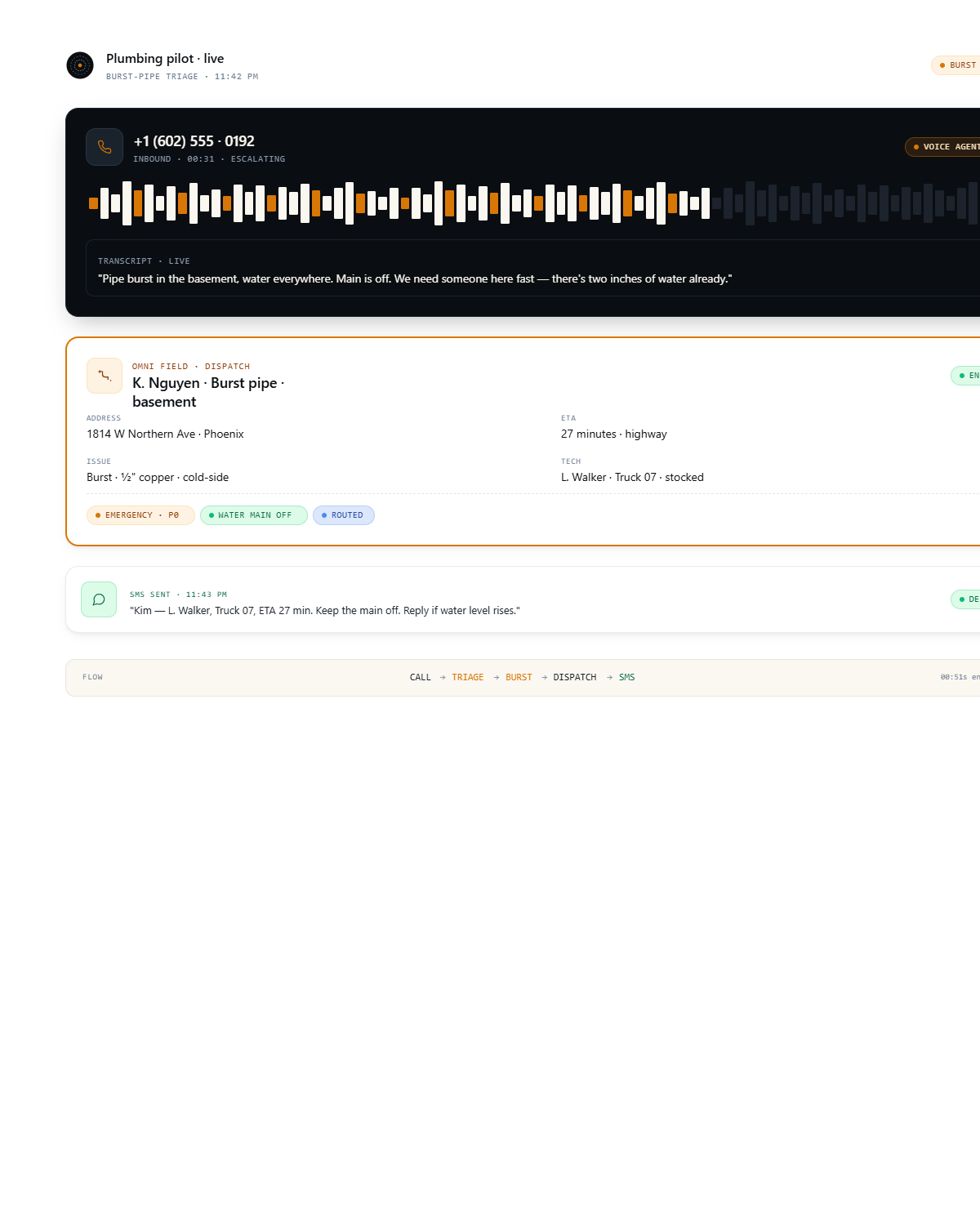 Plumbing workflow — caller, transcript, urgency chip, dispatch tile