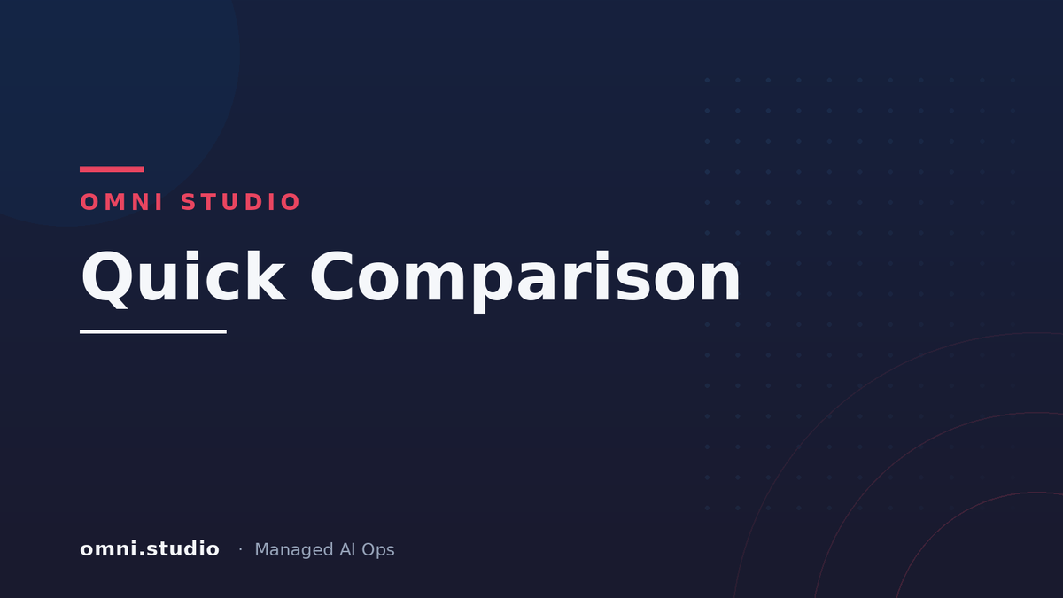 Quick Comparison — Omni Studio Managed AI Ops