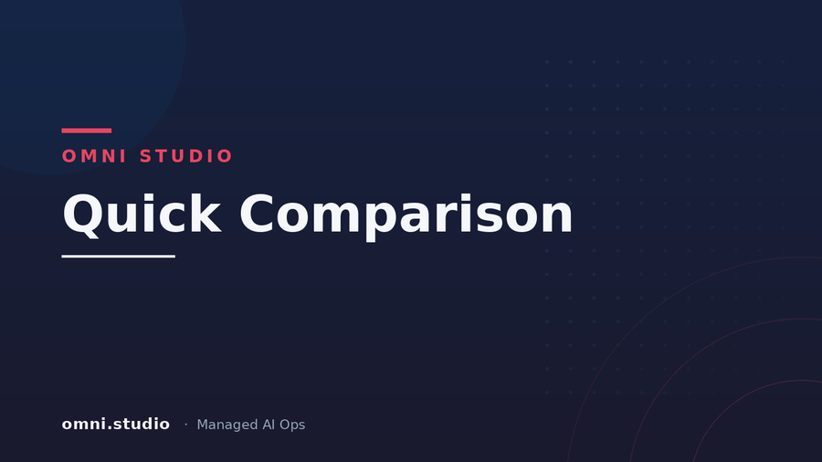 Quick Comparison — Omni Studio Managed AI Ops