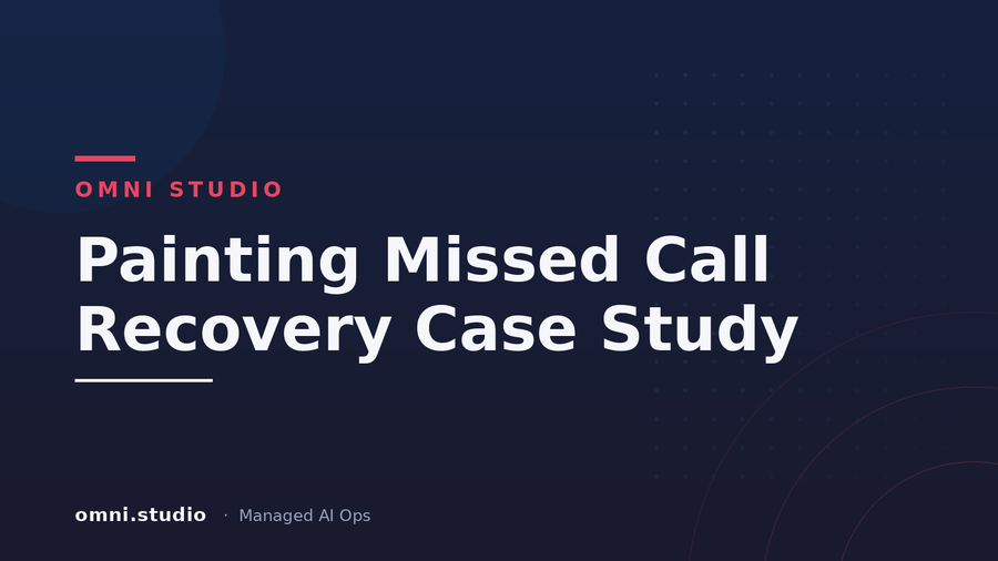Painting Missed Call Recovery Case Study — Omni Studio Managed AI Ops