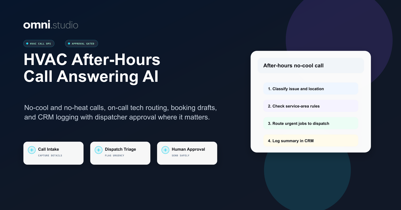 Omni Studio HVAC after-hours call answering AI workflow for after-hours calls, emergency triage, dispatcher review, and CRM logging.