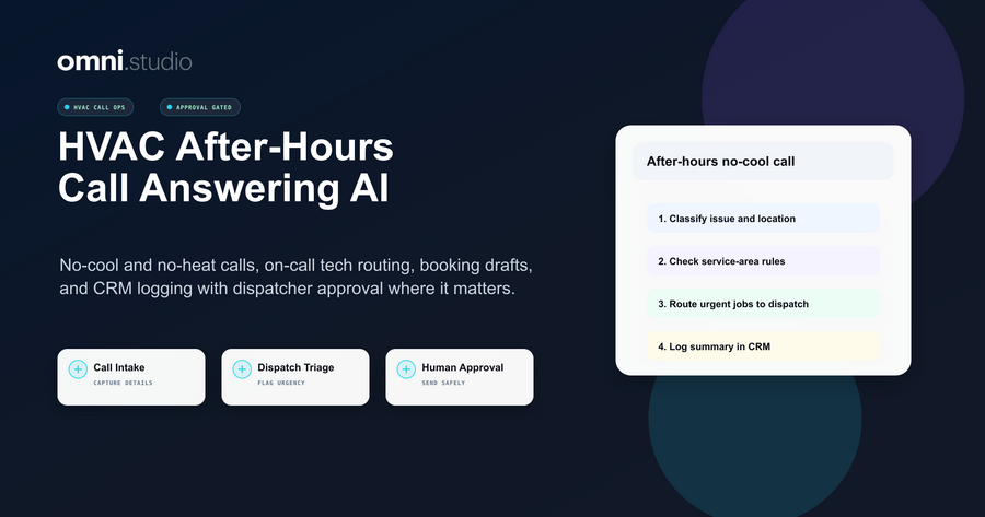 Omni Studio HVAC after-hours call answering AI workflow for after-hours calls, emergency triage, dispatcher review, and CRM logging.