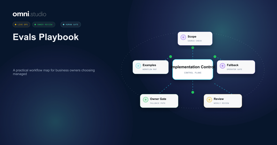 Omni Studio operator control-plane visual for AI Agent Evals and Review Playbook for Business Operations.