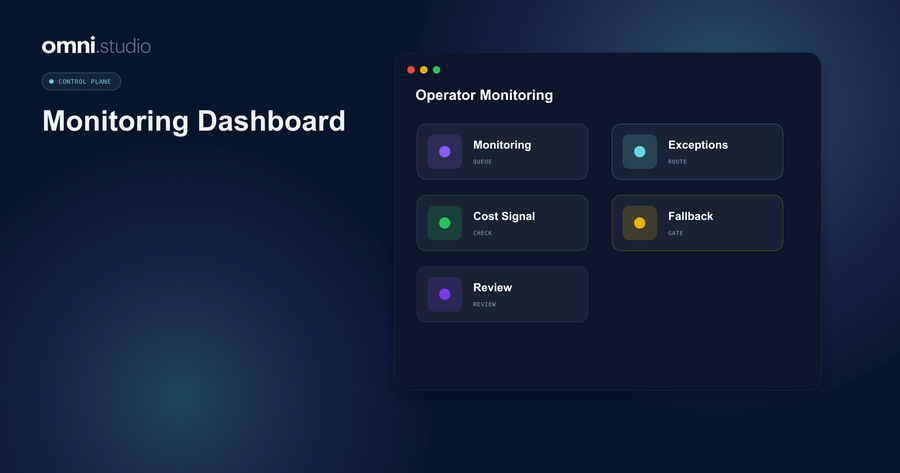 Omni Studio operator control-plane visual for AI Agent Monitoring Dashboard: What Operators Need To See.
