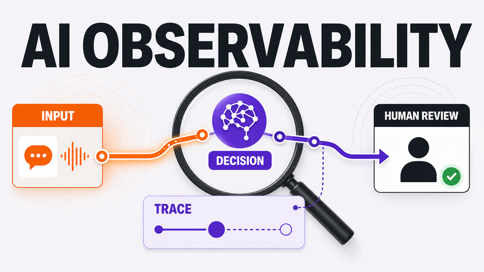AI Agent Observability and Monitoring for Business Workflows — Omni Studio workflow visual