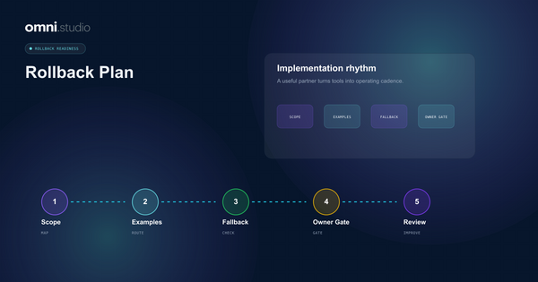 Omni Studio operator control-plane visual for AI Automation Rollback Plan: What To Decide Before Launch.