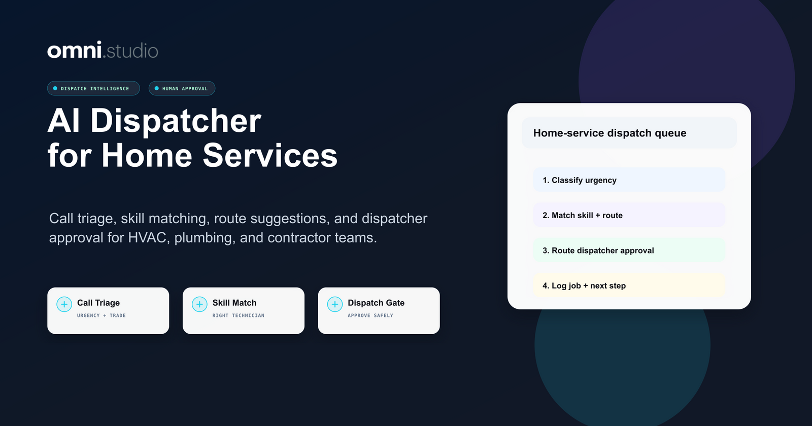 Omni Studio AI dispatcher workflow for home services showing call triage, skill match, route suggestion, approval gate, and CRM dispatch log.