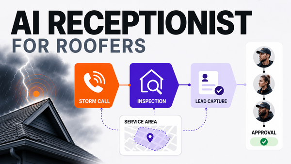 AI Receptionist for Roofers: Storm Surge Calls, Inspection Requests, and Lead Capture — Omni Studio workflow visual