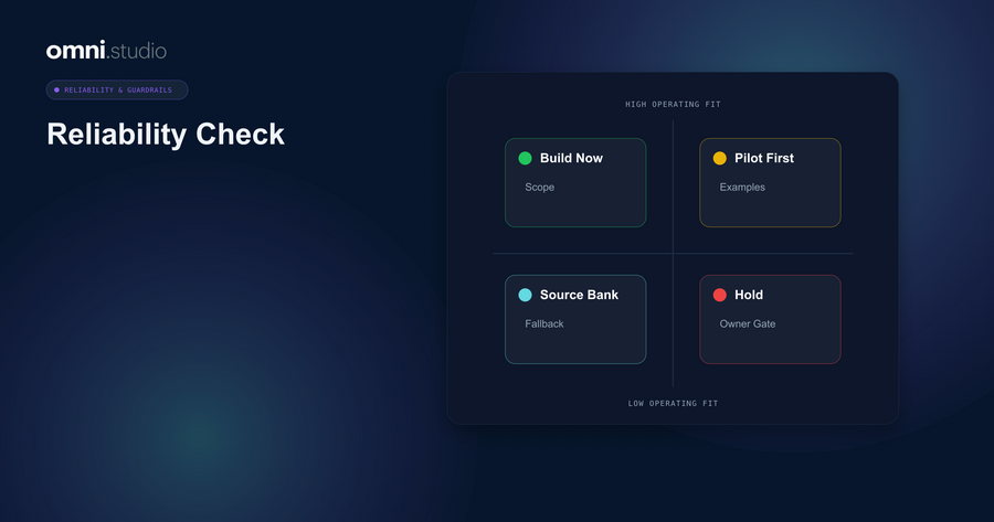 Omni Studio operator control-plane visual for Are AI Agents Reliable Enough for Business Operations?.
