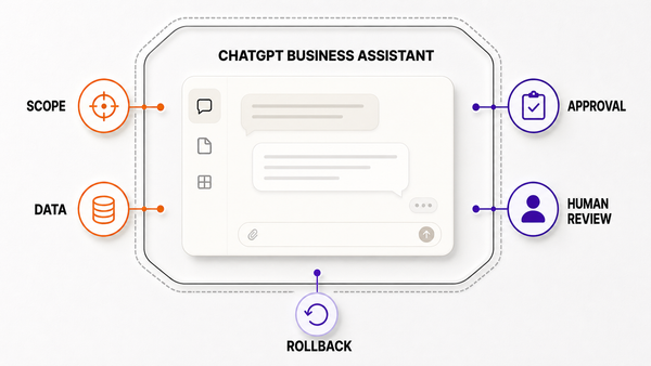 Can ChatGPT Be Your Business Assistant? Guardrails That Matter — Omni Studio workflow visual