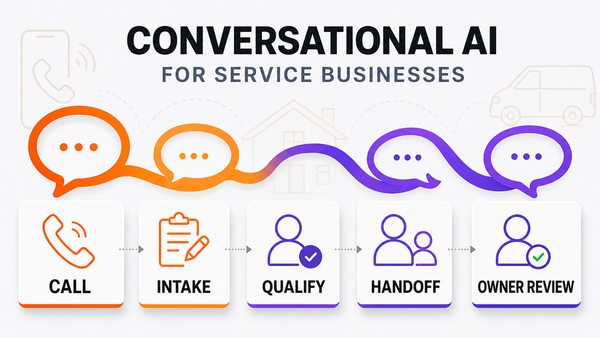 Conversational AI For Service Businesses — Omni Studio workflow visual