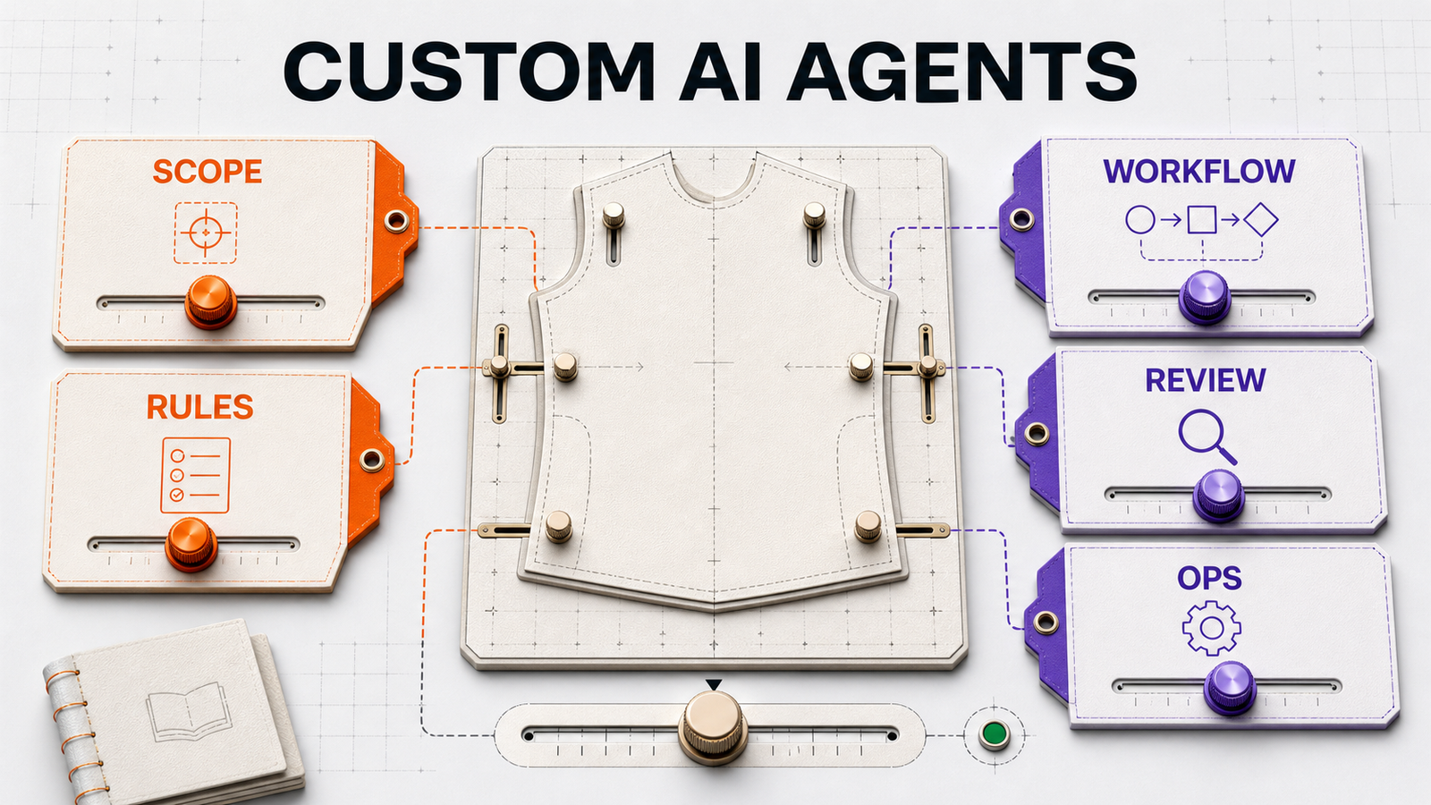Best Custom AI Agent Company for a US Small Business: How to Choose — Omni Studio workflow visual