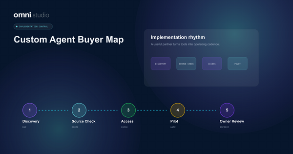 Omni Studio operator control-plane visual for Best Custom AI Agent Company for a US Small Business: How to Choose.
