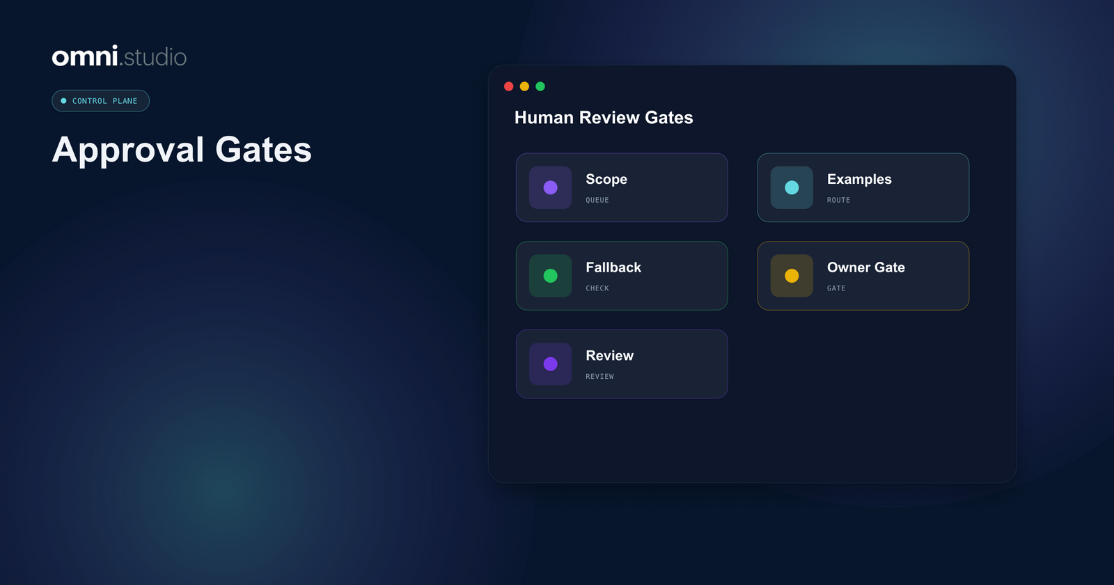 Omni Studio operator control-plane visual for Human-In-The-Loop AI Operations: Approval Gates That Work.