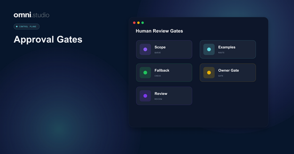 Omni Studio operator control-plane visual for Human-In-The-Loop AI Operations: Approval Gates That Work.
