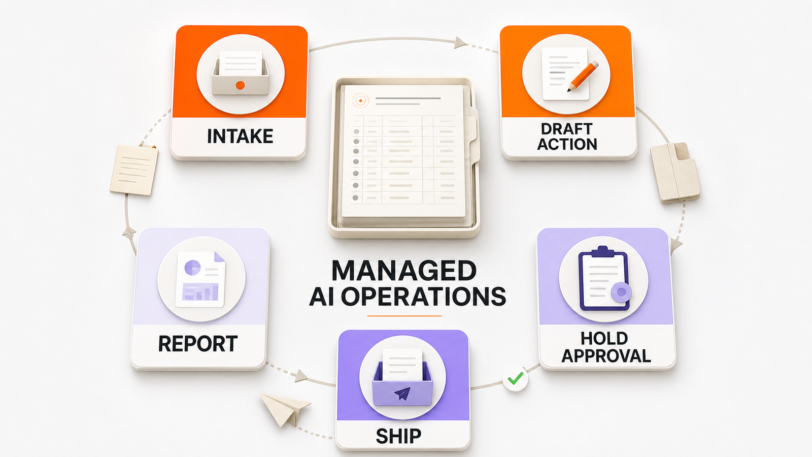 Managed AI Operations for Home Service Businesses — Omni Studio workflow visual