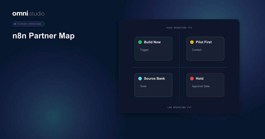 Omni Studio operator control-plane visual for n8n Implementation Partner For Managed AI Workflows.