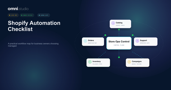 Omni Studio operator control-plane visual for Shopify AI Automation Checklist For Operators.