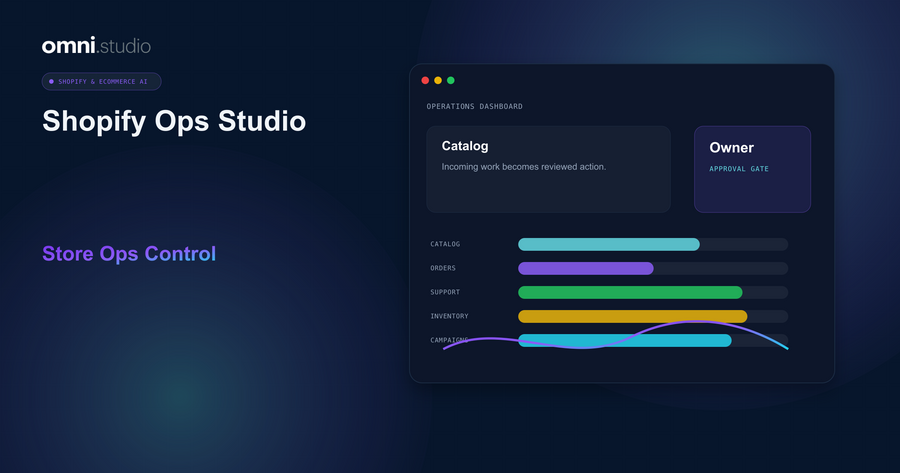 Omni Studio operator control-plane visual for AI Automation Studio for Shopify and Ecommerce Operations.