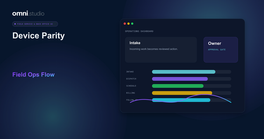 Omni Studio operator control-plane visual for Solving the Mobile UX Crisis with True Device Parity and Offline Viewing.