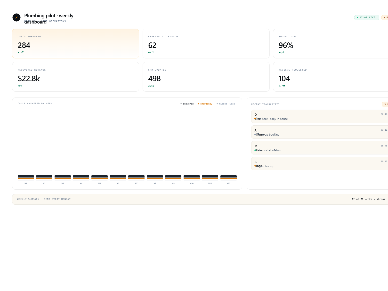 Plumbing pilot dashboard mockup