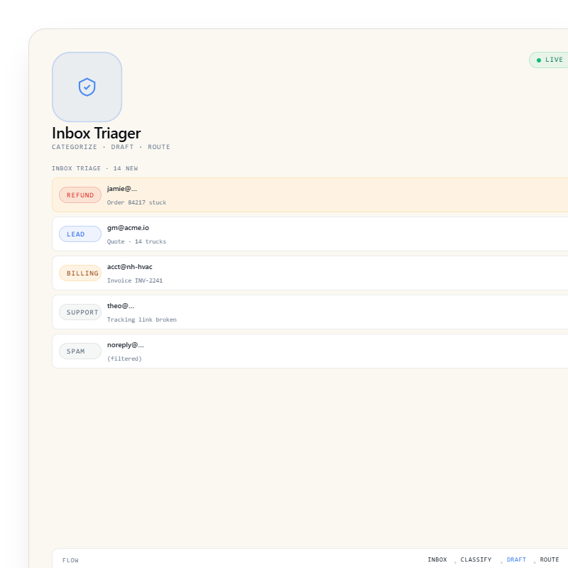 Admin & Knowledge Agent workflow card