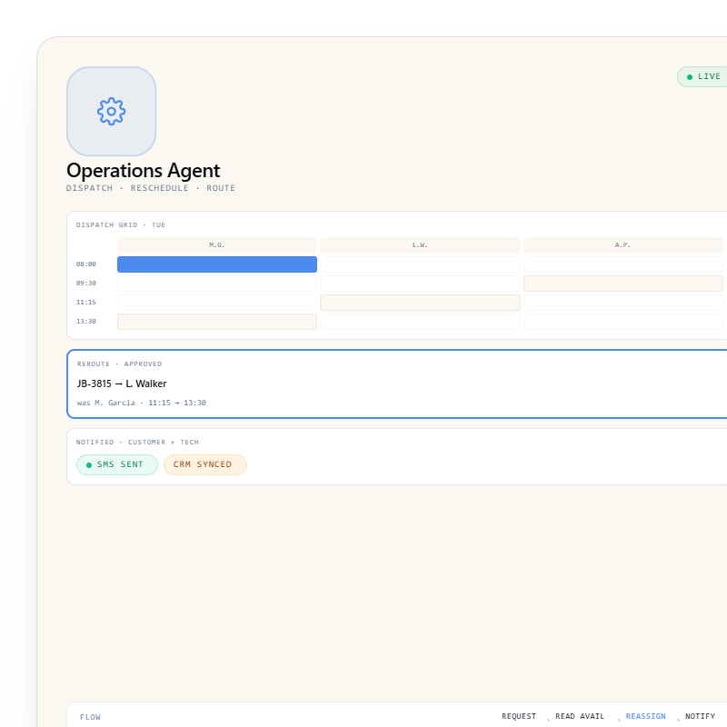 Operations Agent workflow card