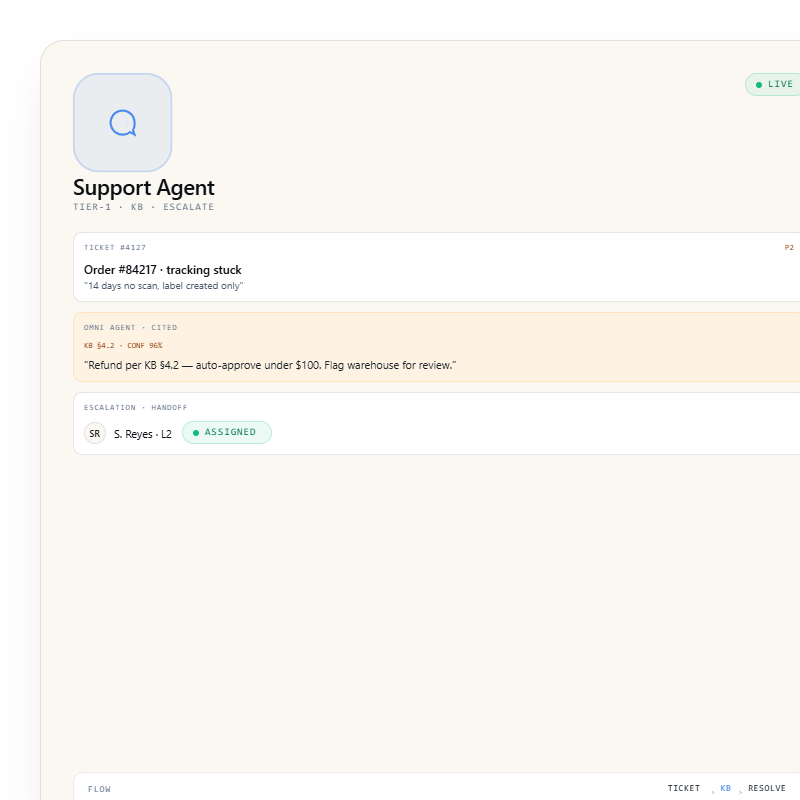Support Agent workflow card