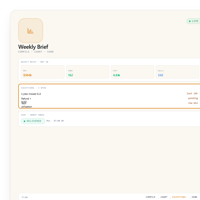 Reporting Agent workflow card